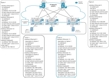 FIGURE 3.7