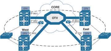 FIGURE 3-7