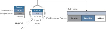 FIGURE 3.7