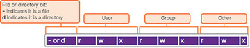 Figure 3-8