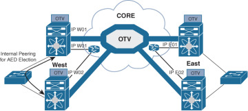 FIGURE 3-8