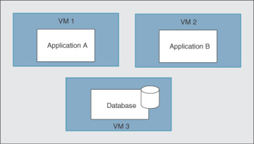 Figure 3-8