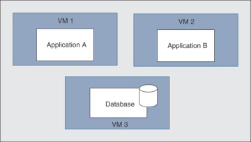 Figure 3-8
