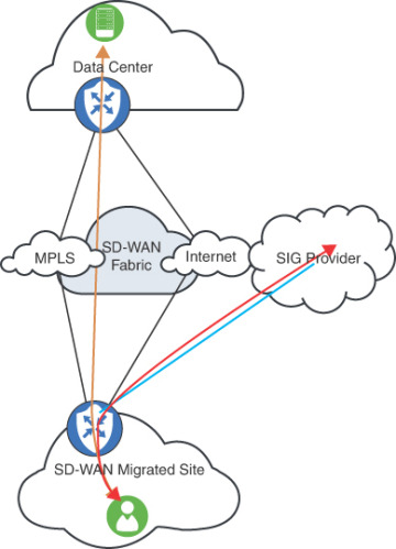 FIGURE 3.8