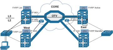 FIGURE 3-10