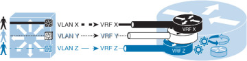 Figure 3-10