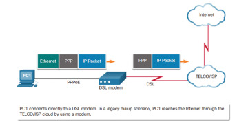Figure 3-10