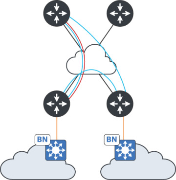 FIGURE 3.11