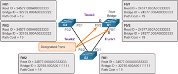 Figure 3-12