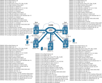 FIGURE 3-12