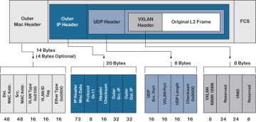 FIGURE 3-13