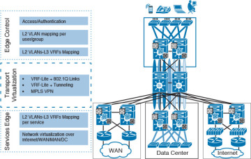 Figure 3-13