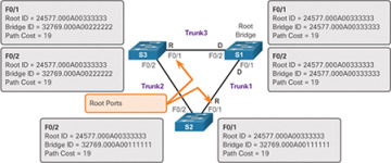 Figure 3-13