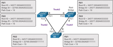 Figure 3-14