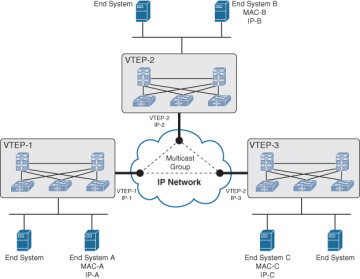 FIGURE 3-15