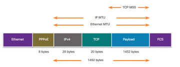 Figure 3-15