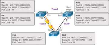 Figure 3-15