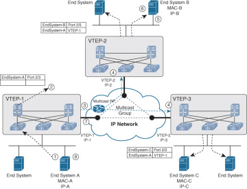 FIGURE 3-16