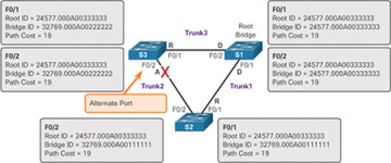 Figure 3-16