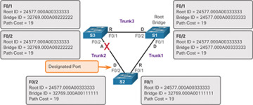 Figure 3-17