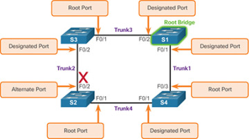 Figure 3-18