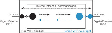 Figure 3-19