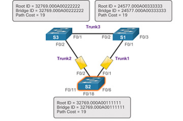 Figure 3-20