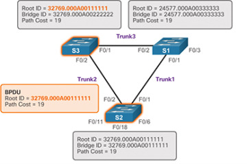 Figure 3-21