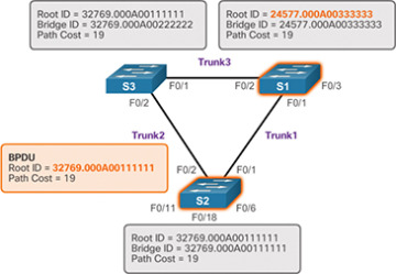 Figure 3-22