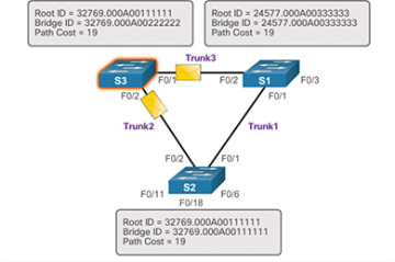 Figure 3-23