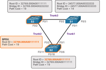 Figure 3-24