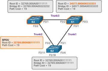 Figure 3-25
