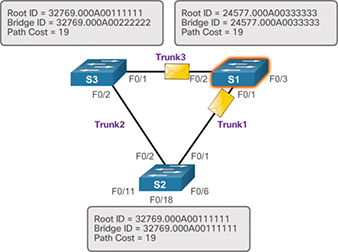 Figure 3-26