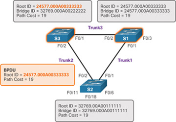 Figure 3-27