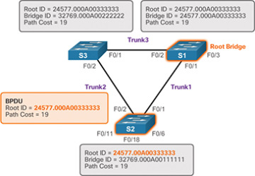 Figure 3-28