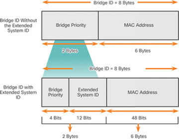 Figure 3-29