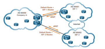 Figure 3-31