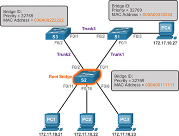 Figure 3-31