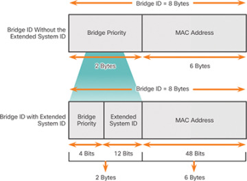 Figure 3-33