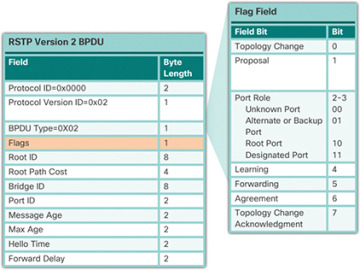 Figure 3-35