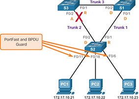 Figure 3-40