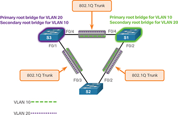 Figure 3-41