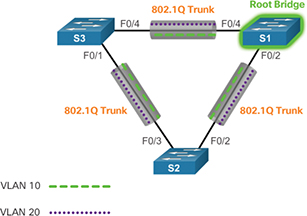 Figure 3-42