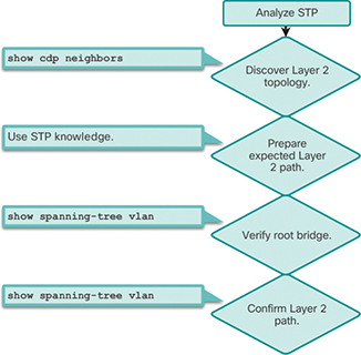 Figure 3-43