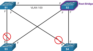 Figure 3-44