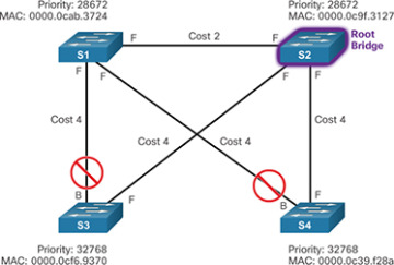 Figure 3-46