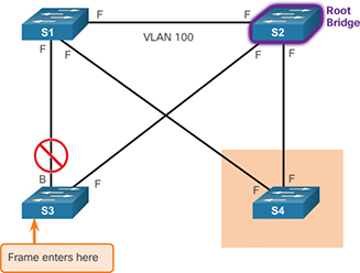 Figure 3-47