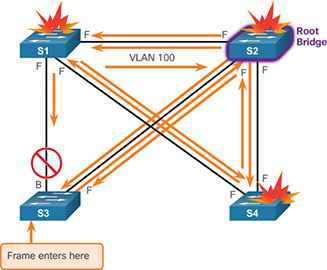 Figure 3-48