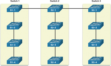 Figure 3-51