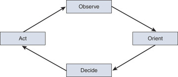 Figure 4-1